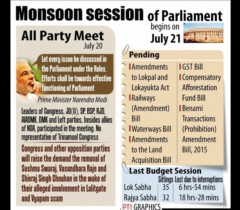Monsoon session of Parliament