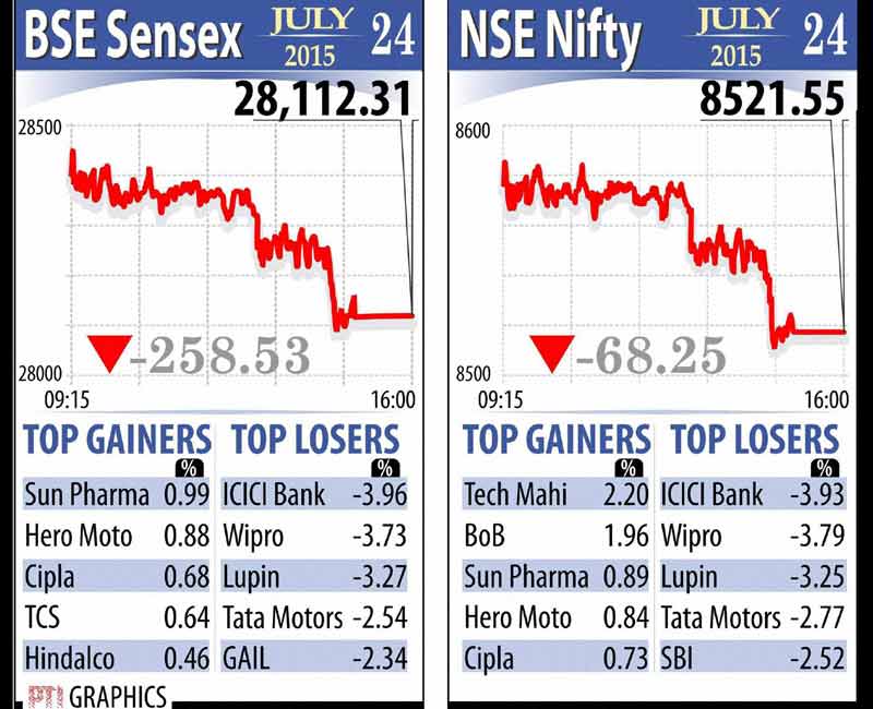 BSE Sensex and NSE Nifty