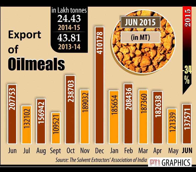 Export of oilmeals