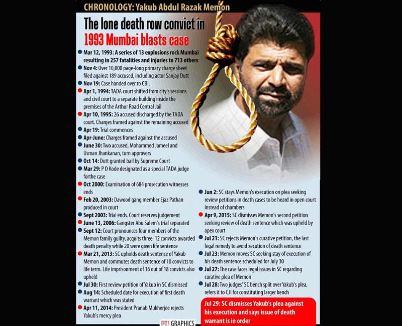 Yakub Memon hanged