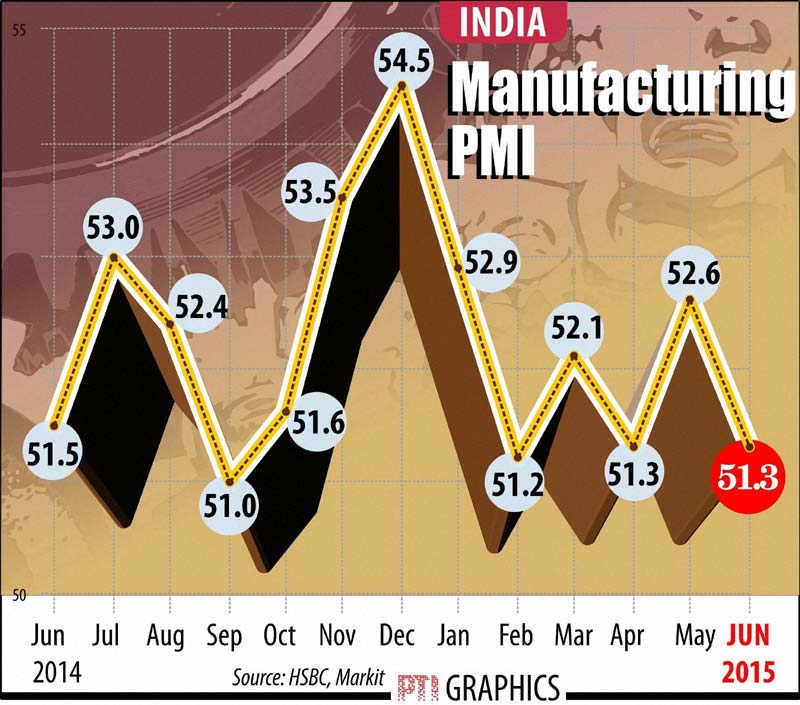 Manufacturing PMI