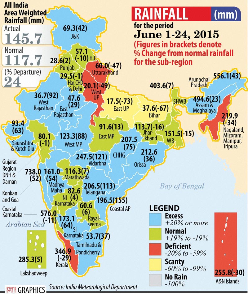 rainfall, rainfall rate, rainfall rate in india