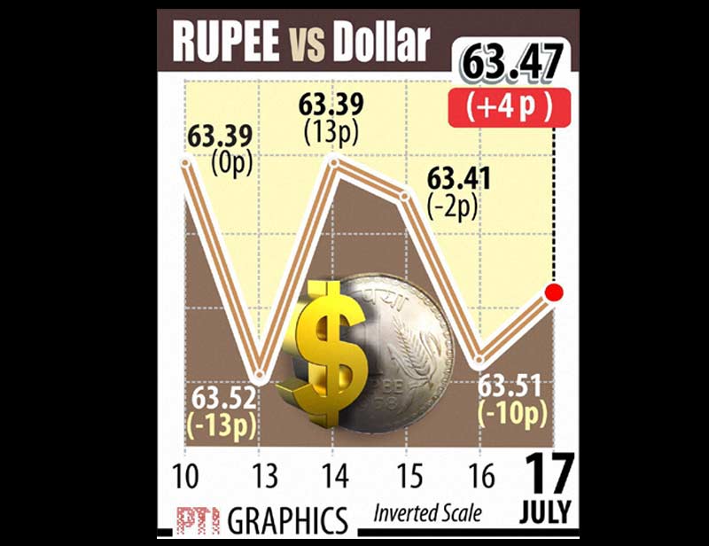 Indian rupee, us dollar, rupee vs dollar