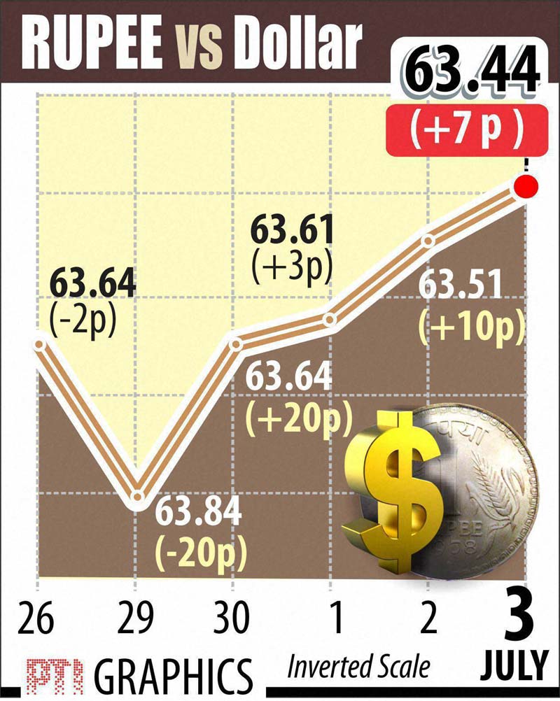 Indian Rupee, US dollar, rupee vs dollar