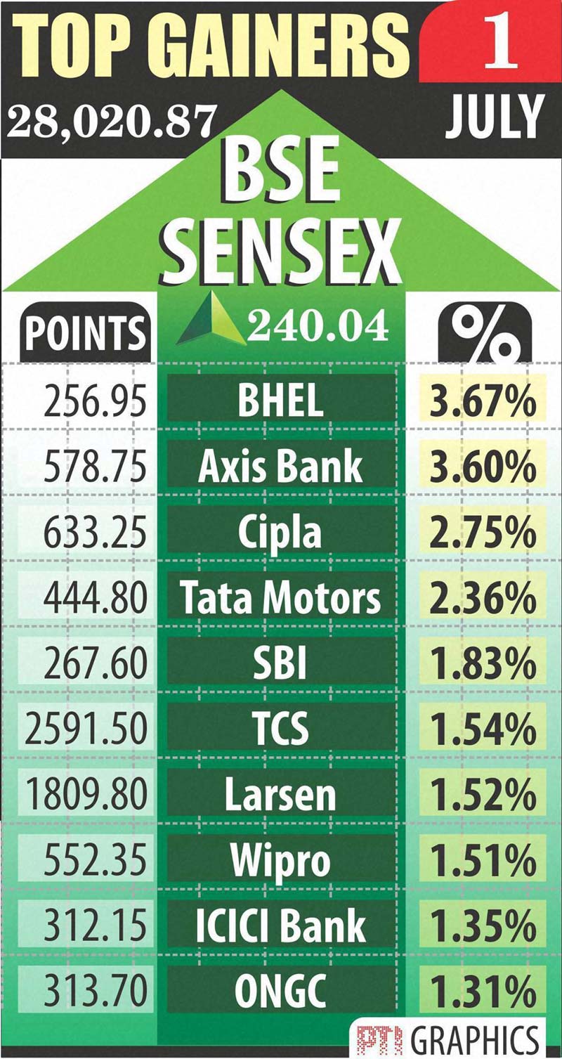 Sensex, BSE Sensex