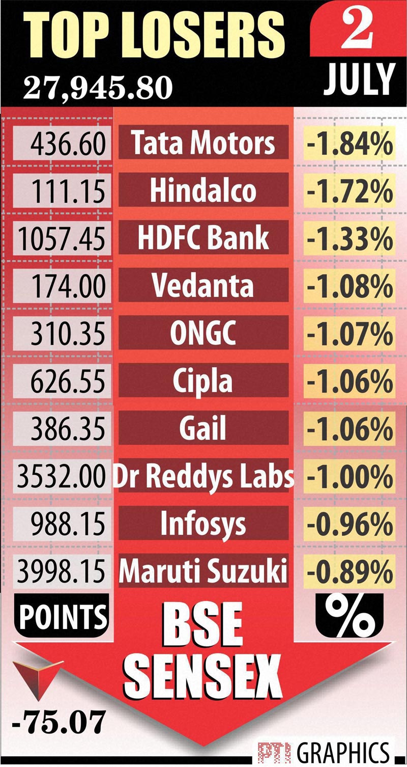 top losers, top losers BSE, top losers share