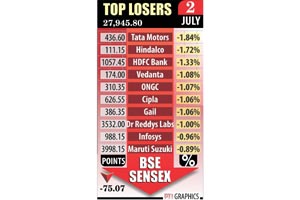 top losers, top losers BSE, top losers share