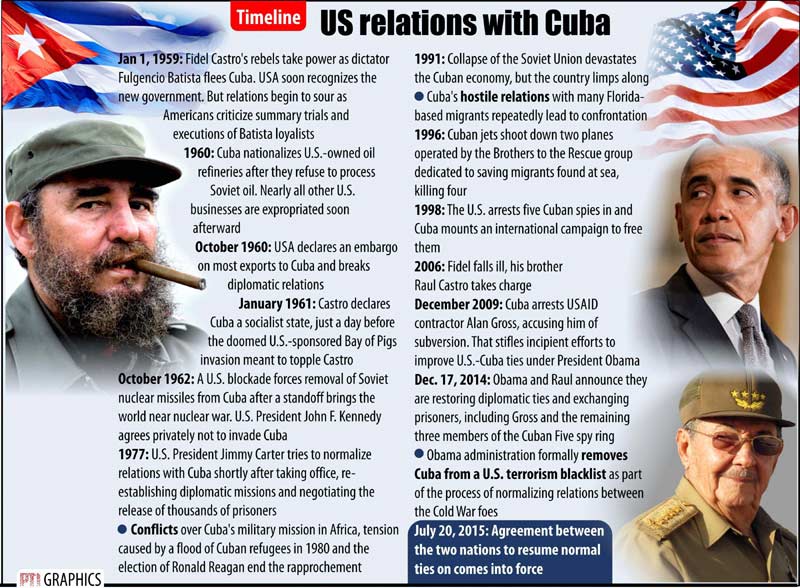 The US' relation with Cuba.