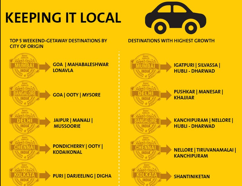 Cleartrip
