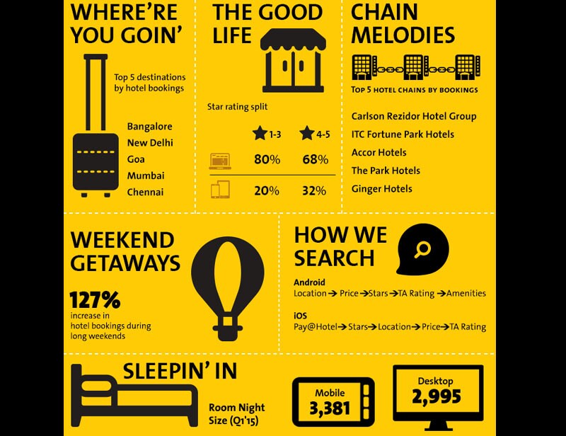 Cleartrip