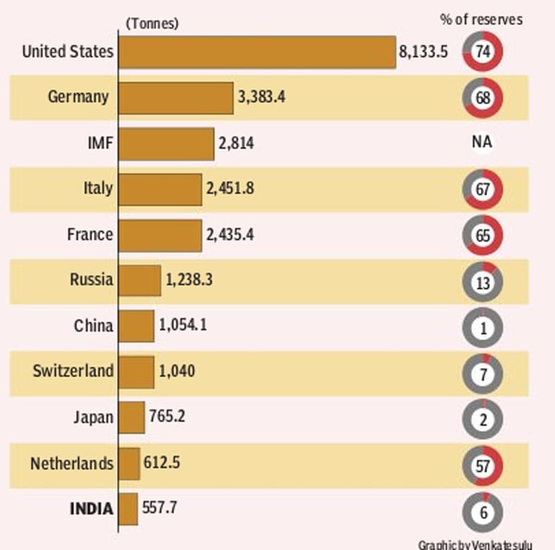 gold price