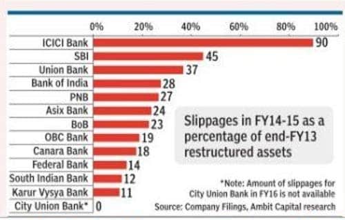 Government's Disinvestment Plan