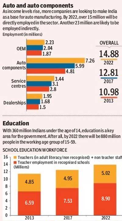 Foreign Tourist Arrival in India