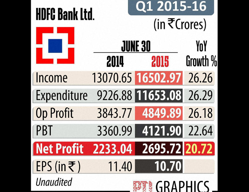 hdfc bank