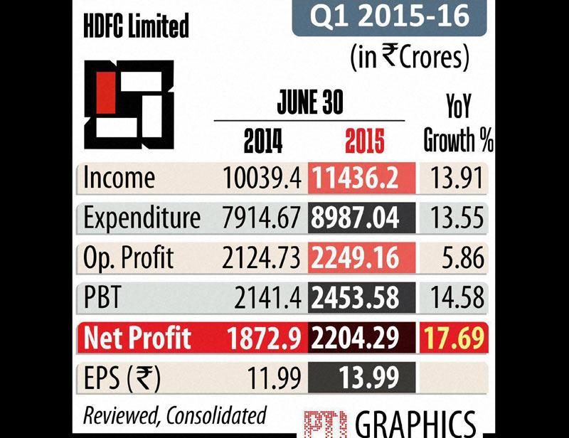 hdfc