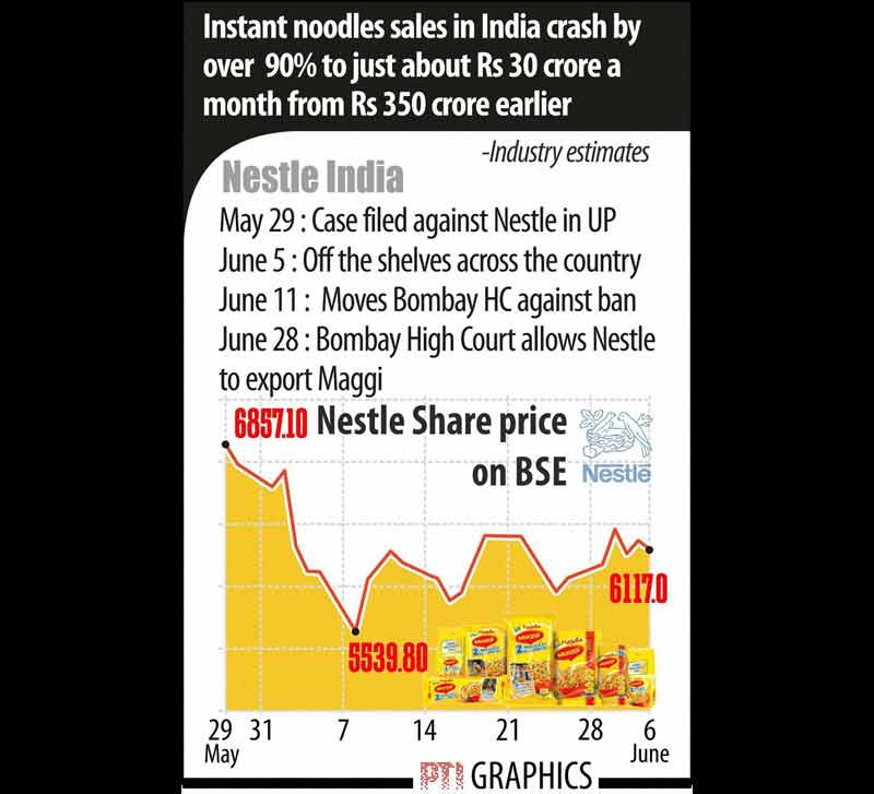 Nestle India maggi noodles ban crisis timeline.