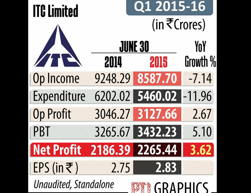 itc