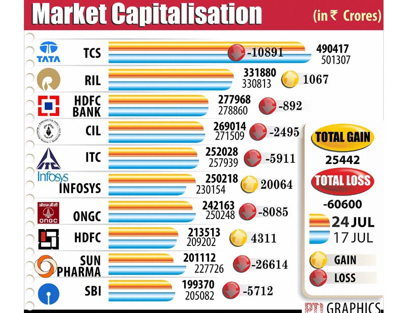 market capitalisation