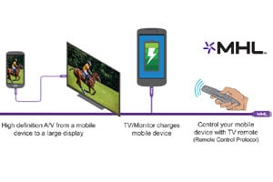 mobile streaming