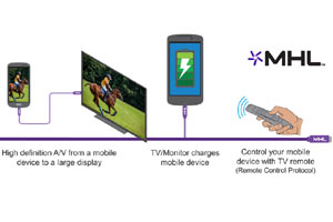 mobile streaming
