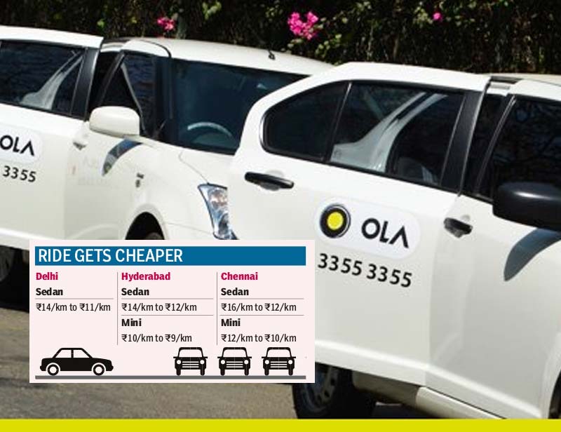 Ola, on Thursday, announced a fare cut in Delhi, Chennai and Hyderabad. In Delhi, it slashed the price in the sedan category from Rs 14/km to Rs 11/km. The base fare has also been reduced from Rs 150 for the first 6 km to Rs 100 for the first 4 km. The company said it is passing on the benefits of high scale of operations to its customers. (Image: Ola Facebook)