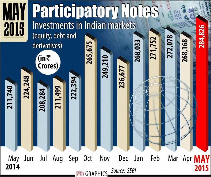 participatory notes, participatory notes in India, p notes