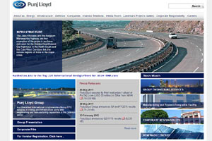 punj lloyd share price, Sensex