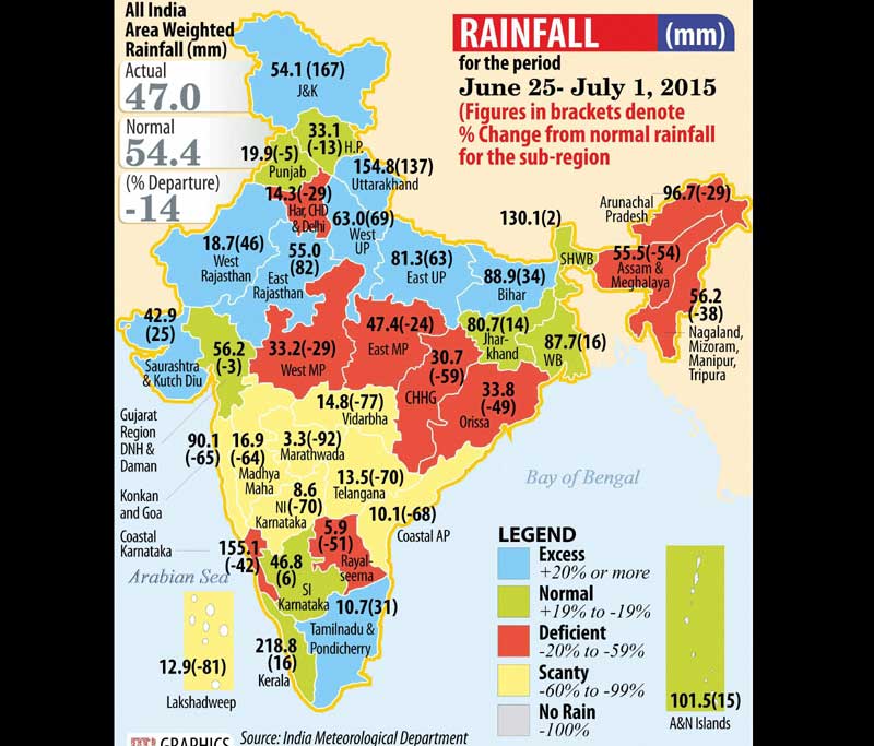 Status of monsoon in India.