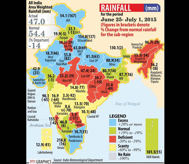 Monsoon: All India area weighed rainfall.