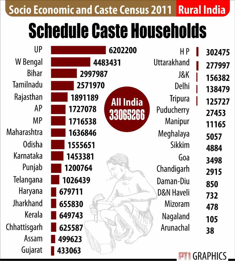 Socio Economic and Caste Census 2011: Schedule Caste Households.