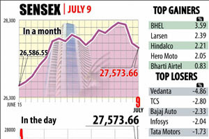 sensex and nifty