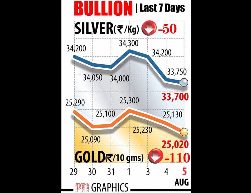 Gold