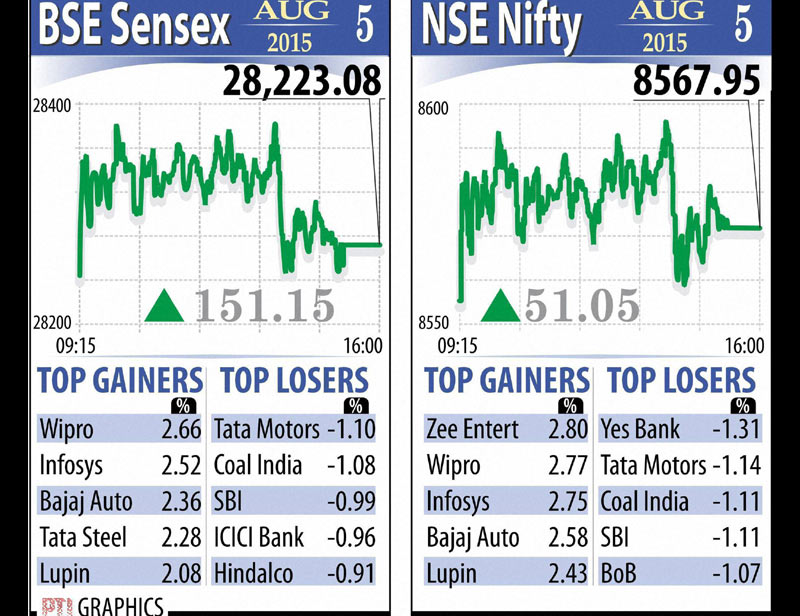 Sensex