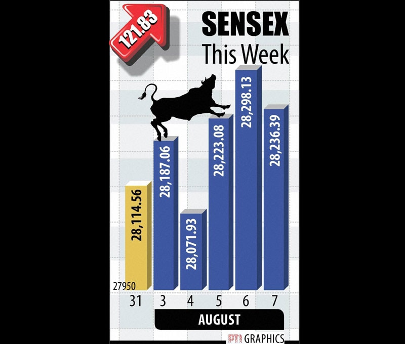 WEEKLY MARKET