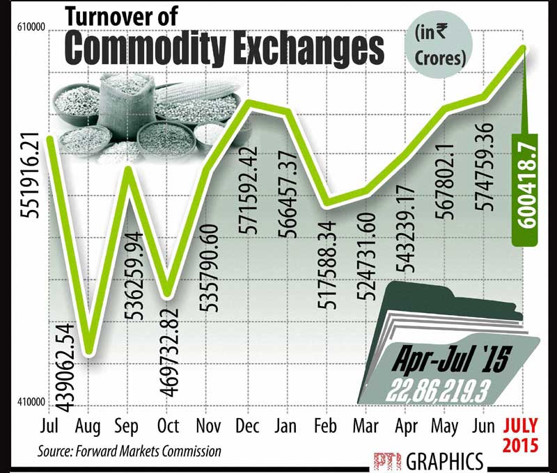 commodity exchanges