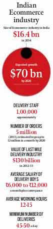 e-commerce