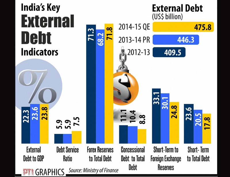 external debt