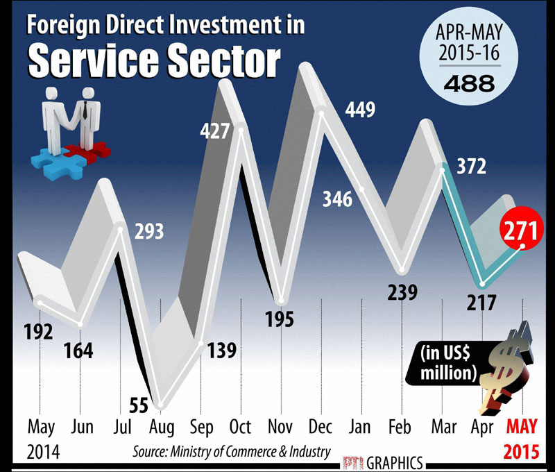 fdi