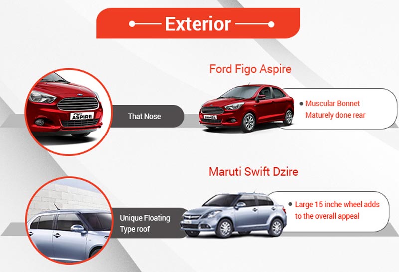 Ford Figo Aspire