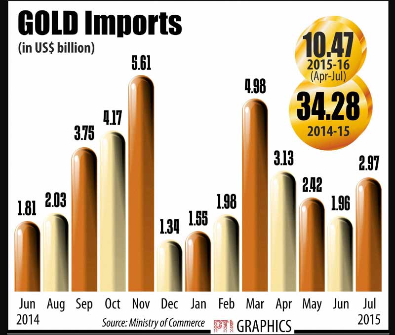 gold import