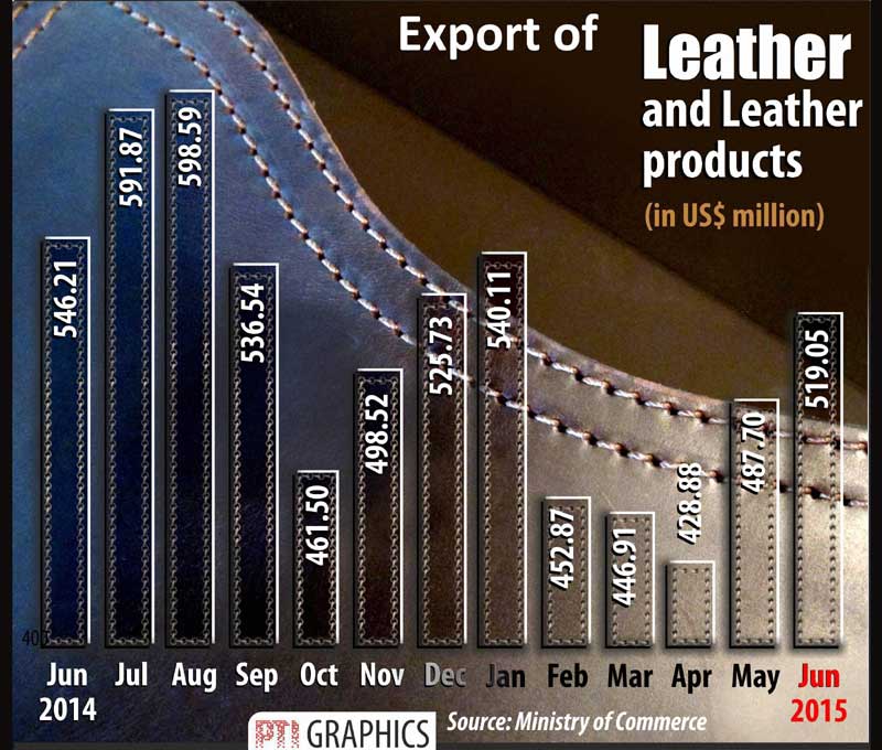 leather export