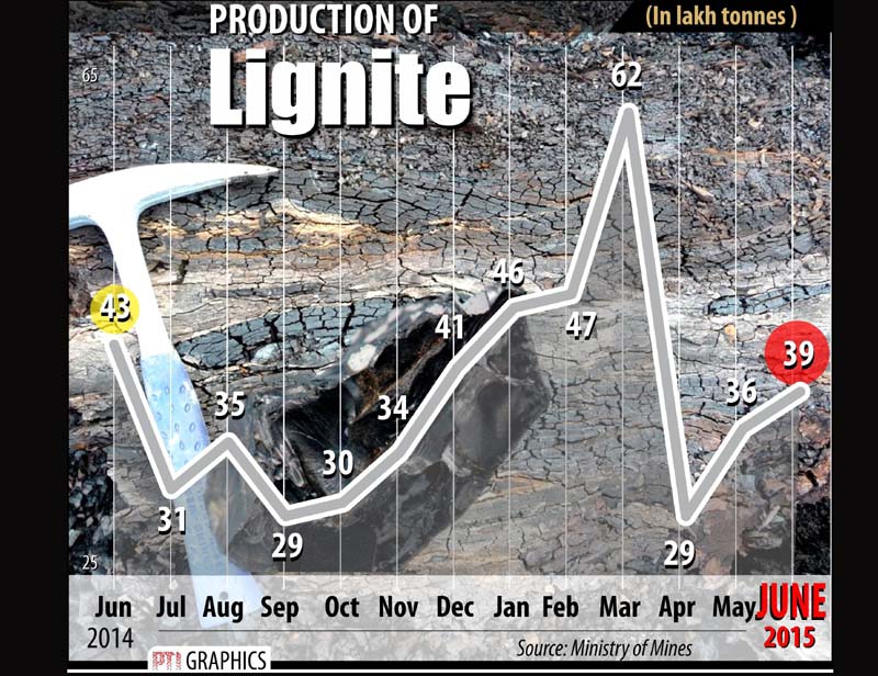 lignite production