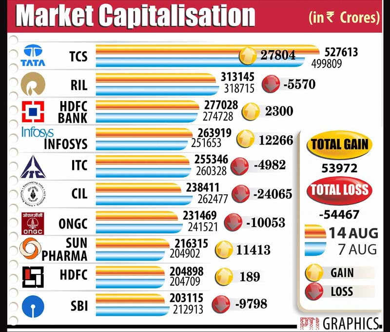 market cap