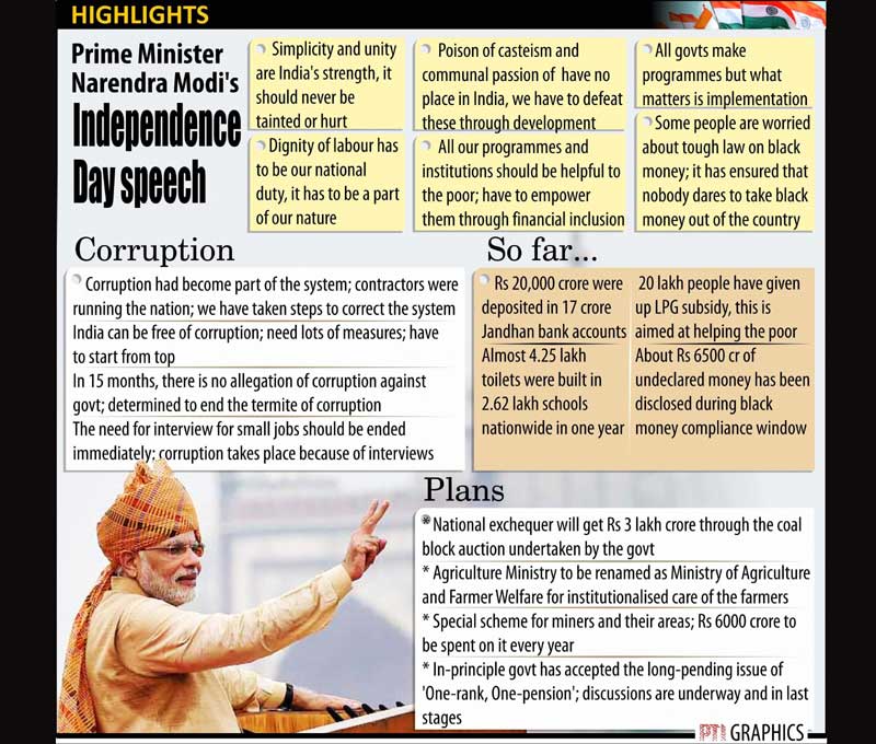 narendra modi on independence day