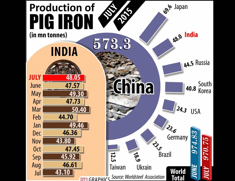 pig iron production
