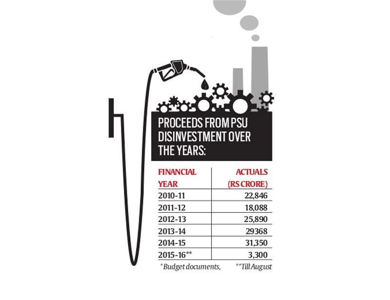 PSU divestment