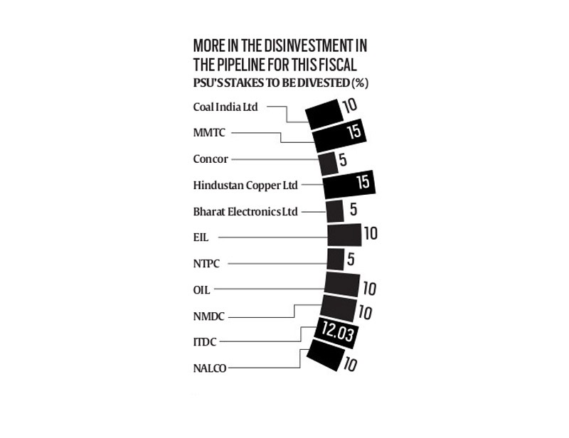 psu divestment india
