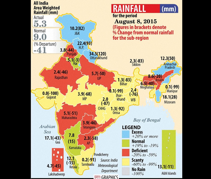 RAINFALL