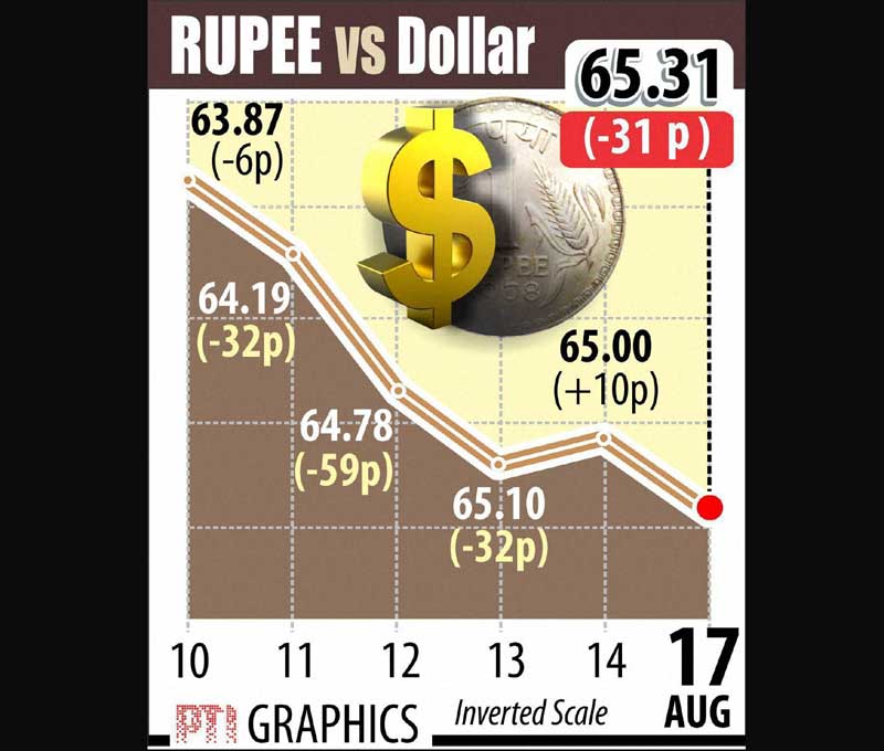 indian rupee