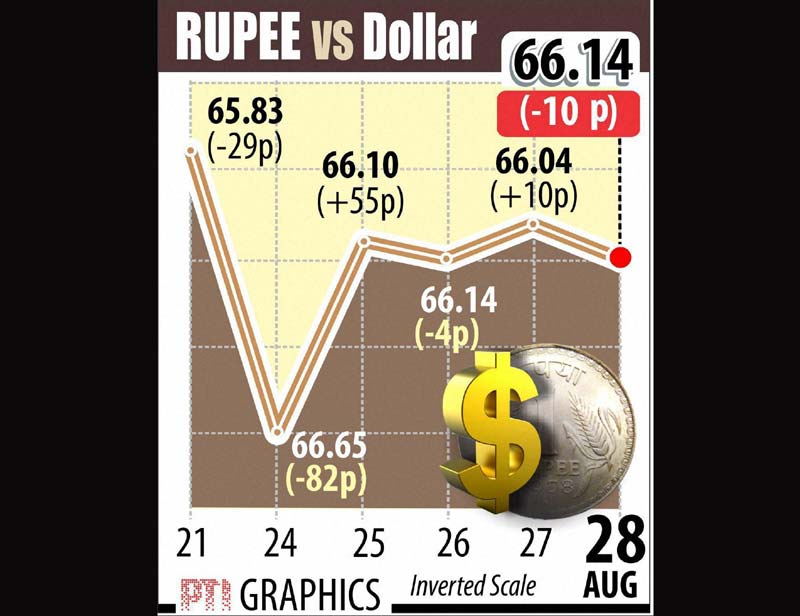 indian rupee